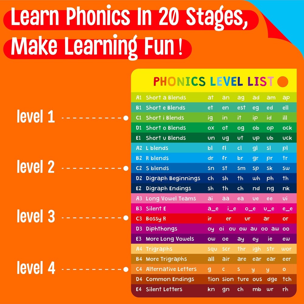 Phonics Flashcards, 120 Phonics 62 Double-Sided Cards - 20 Phonic Group Sets ...