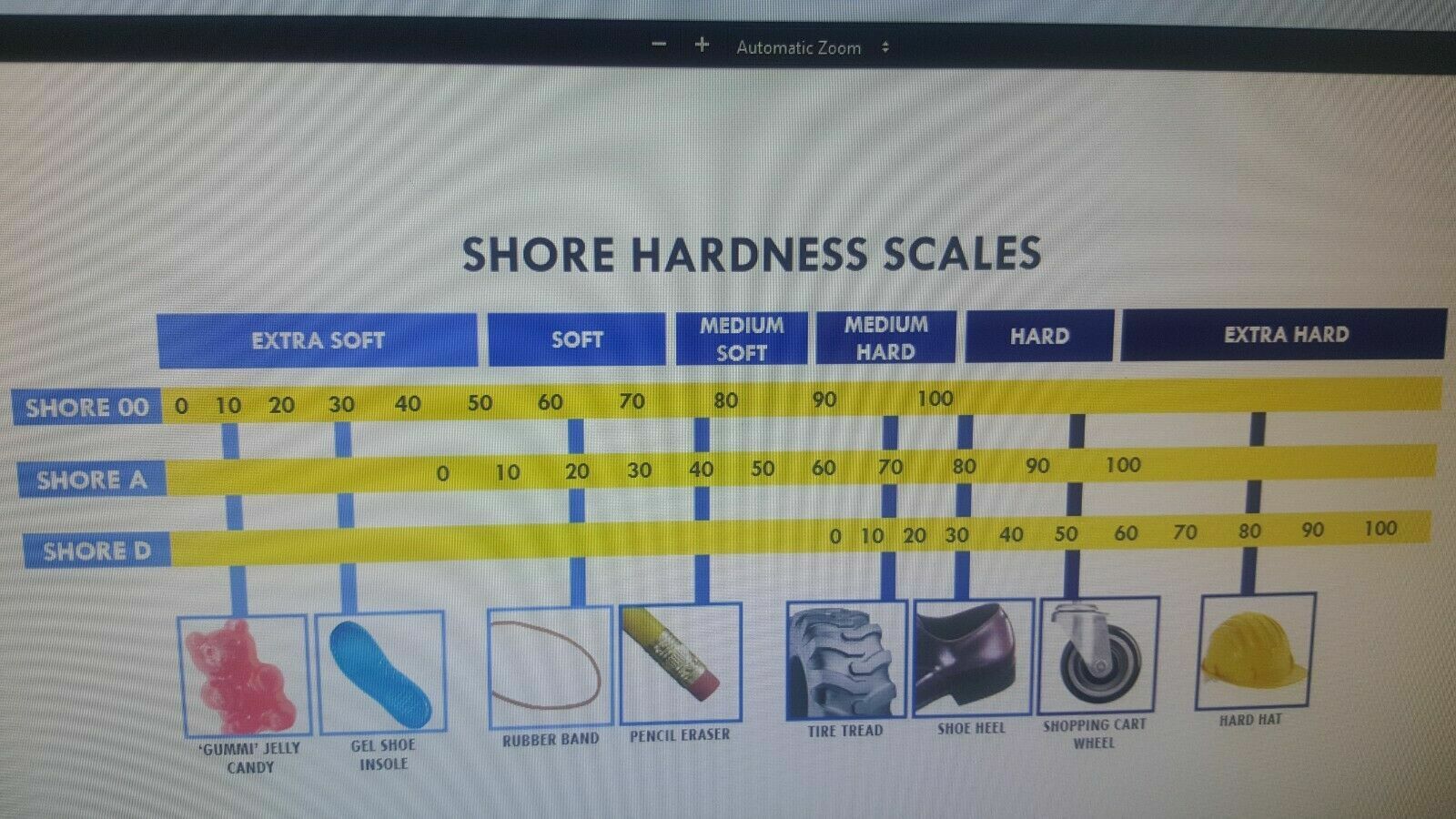 SILICONE RUBBER ROLL 55 DURO +/-5 1/32"THK X 6"WIDE X 10 FT LONG