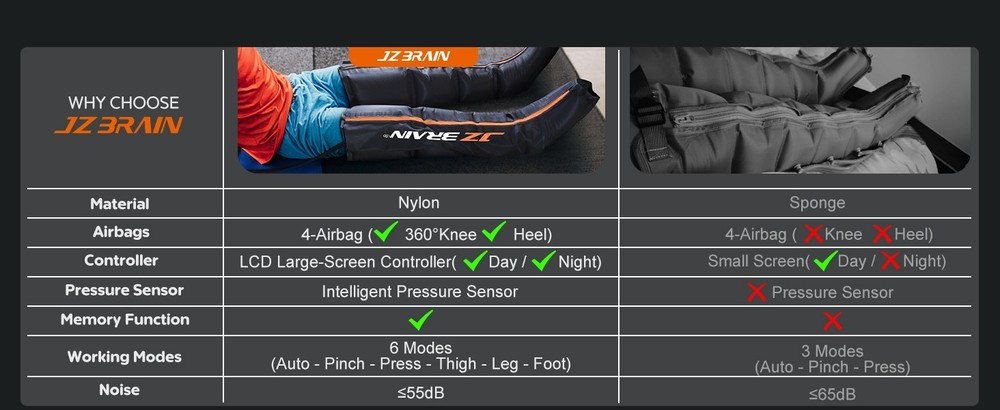 JZBRAIN Sequential Air Compression Professional Full Leg Compression Boots