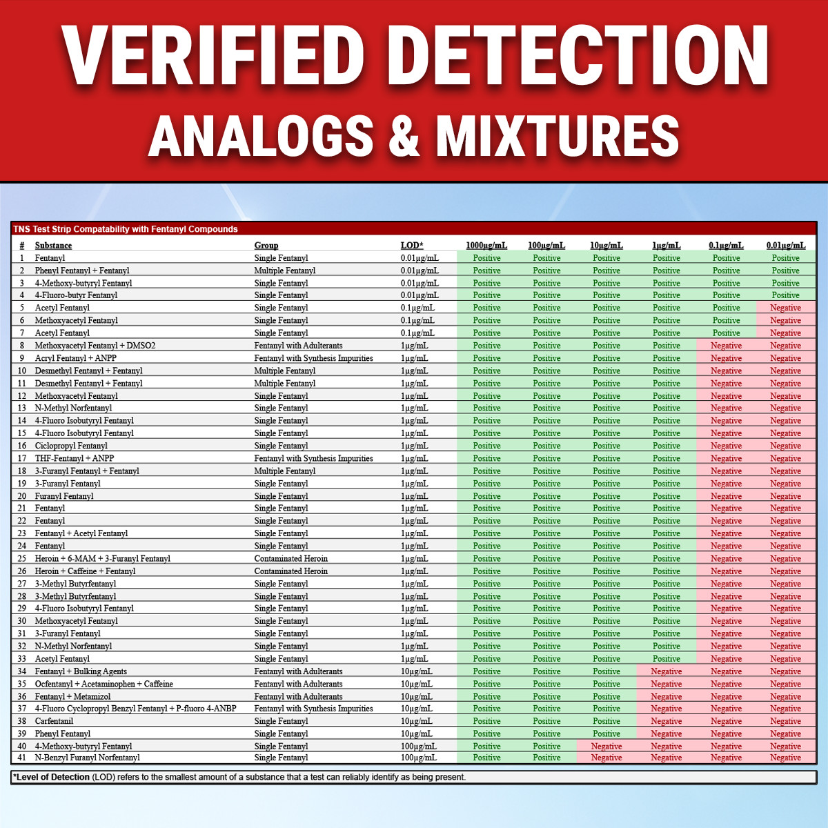 TN Scientific FYL & XYL Drug Test Strips [100Pack] Powder, Liquid, & Urinalysis