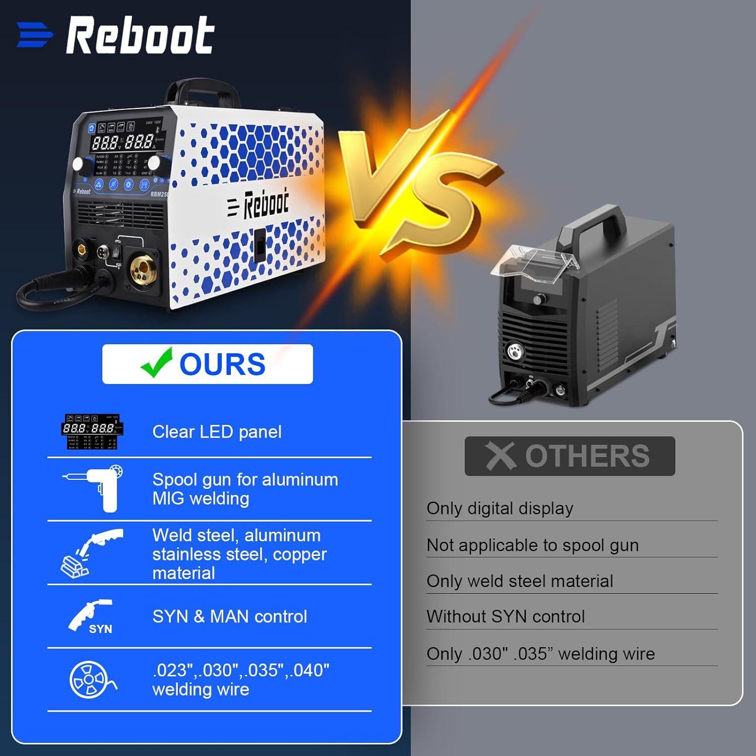 Reboot MIG Welder, 250Amp 6 in 1, 120V/240V Aluminum Multi Process Welding