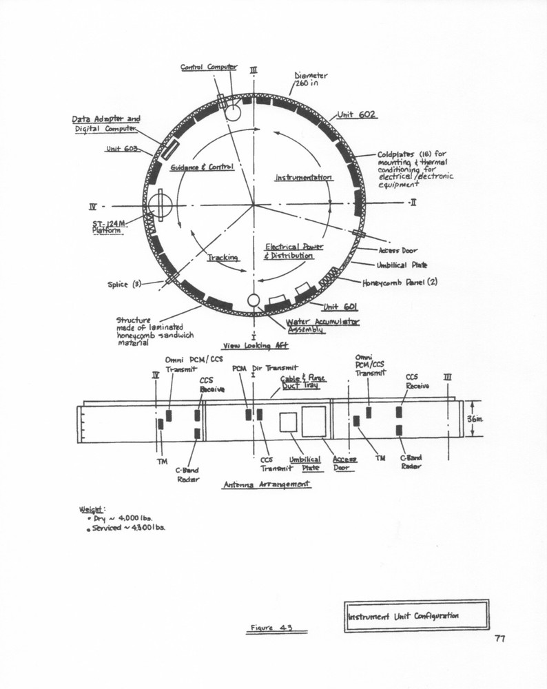 TECHNICAL INFORMATION SUMMARY APOLLO 11 (AS-506) APOLLO SATURN V LAUNCH VEHICLE