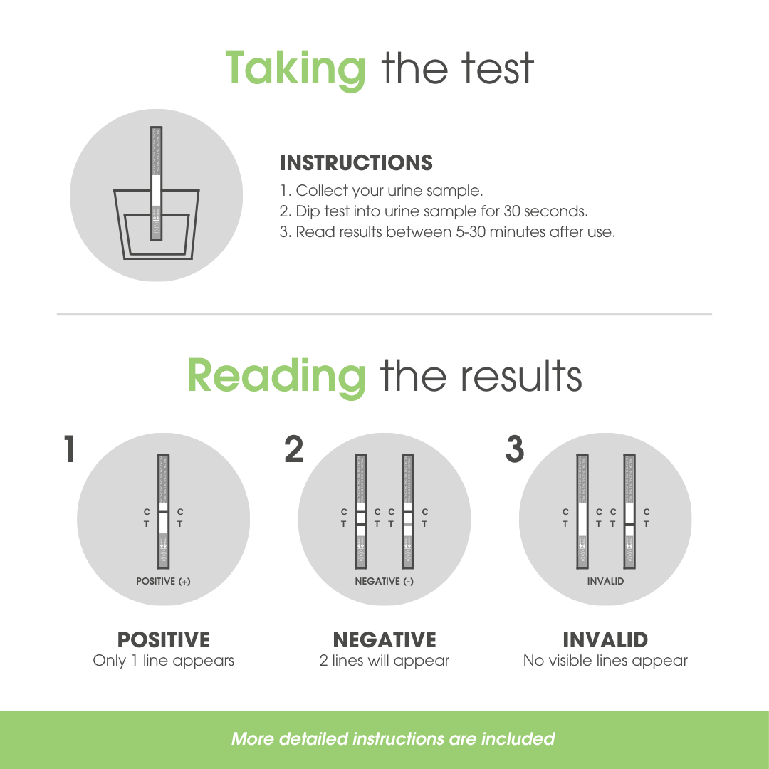 THC 50 ng/mL (25 Pack) Strips - At Home Marijuana Urine Drug Tests