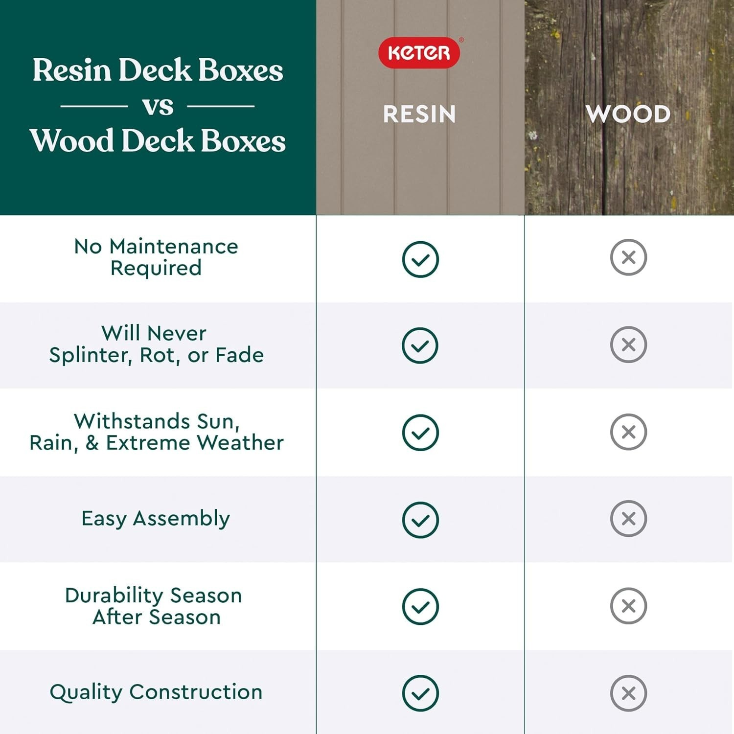 Compact Beige 30 Gallon Outdoor Storage Box & Versatile Garden Side Table