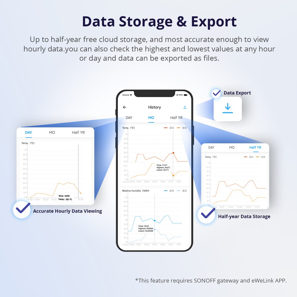 SONOFF LCD Zigbee Temperature & Humidity Sensor Indoor Digital Smart Thermometer