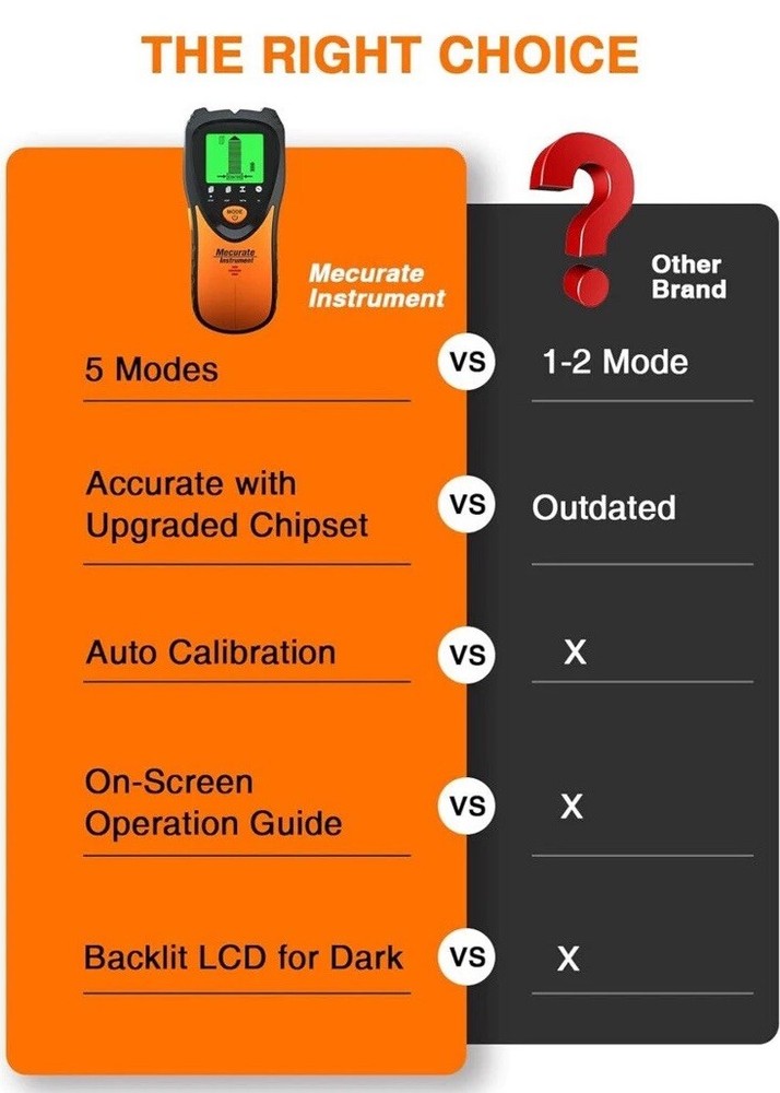 Stud Finder Wall Scanner Sensor - 5 in 1 Electronic Stud with LCD Display & A...
