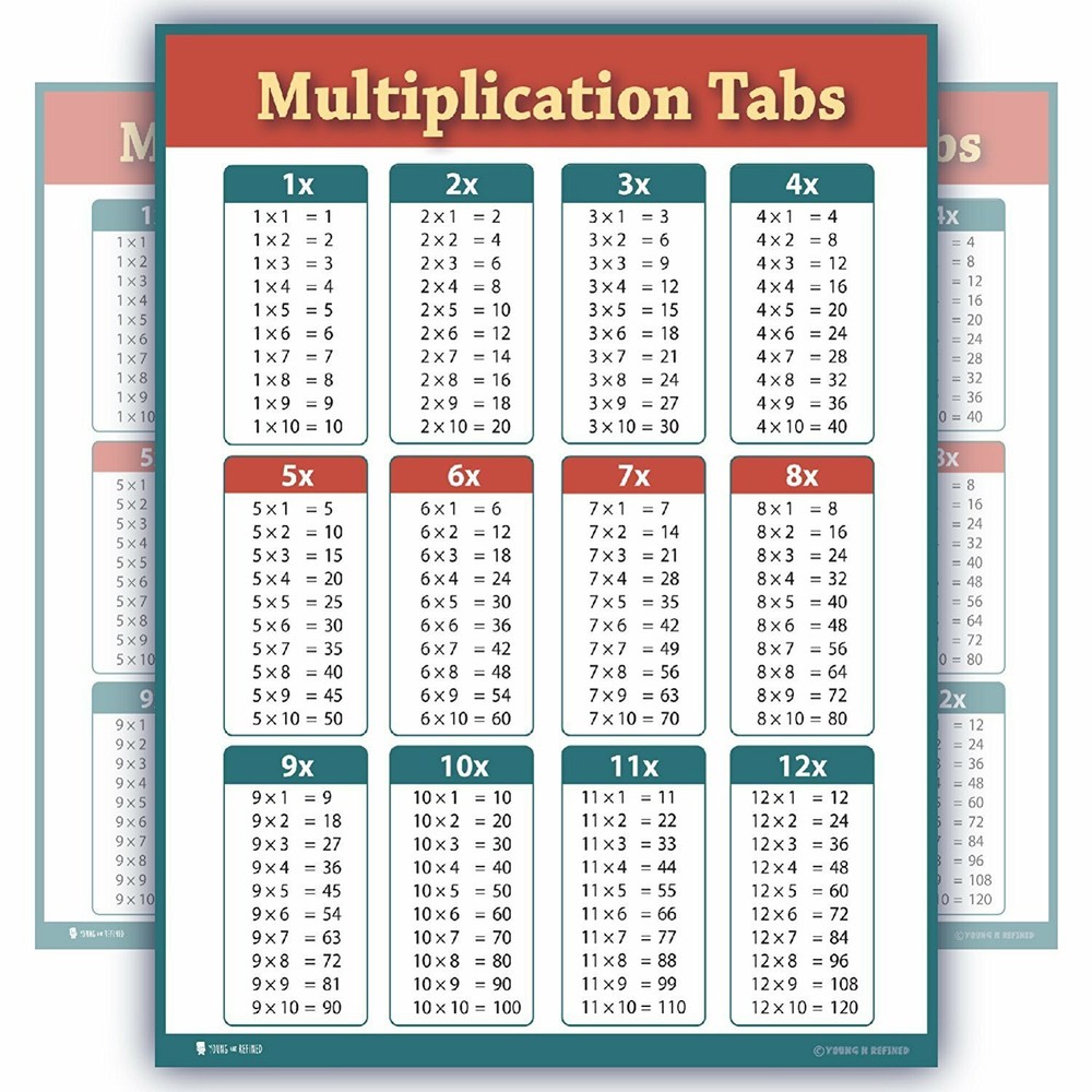 Learning Multiplication Tables Chart Laminated Classroom Poster