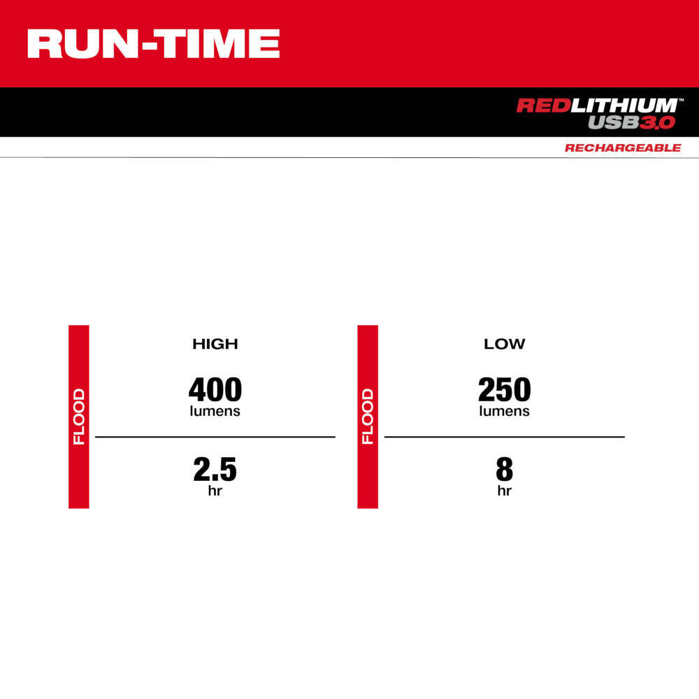 Milwaukee 2117-21 REDLITHIUM USB 400 Lumen Cordless Neck Light