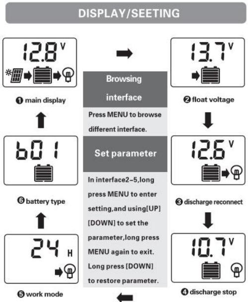 PWM Solar Panel Battery Charge LCD Controller 30A 12V/24VAuto Regulator Dual USB