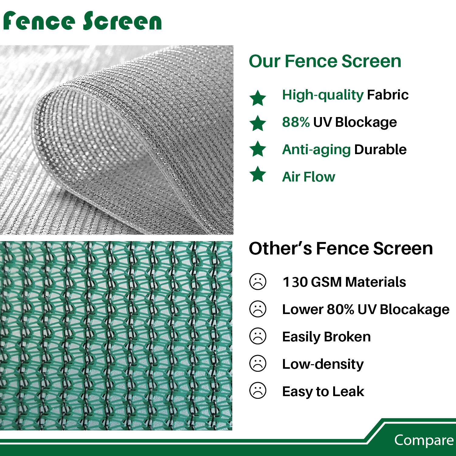 4' 5' 6' 8' tall Fence Privacy Screen Shade Cover Windscreen Mesh Garden-Grey