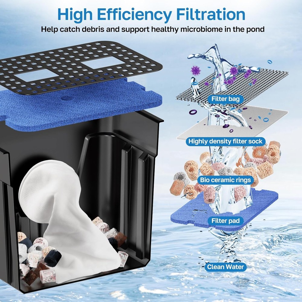 Pondless Waterfall Kit with Pump 1200GPH