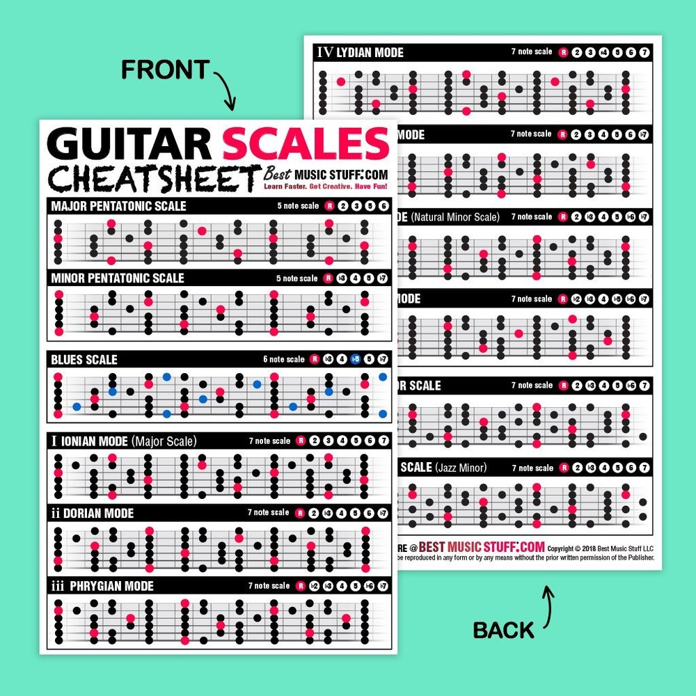 Small + Large Guitar Cheatsheet Bundle (6 pack)