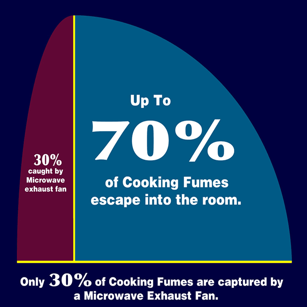MICROVISOR® Extension Hoods