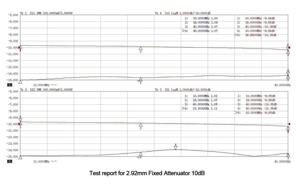 2.92mm Fixed Attenuator, DC-40GHz, 2Watts