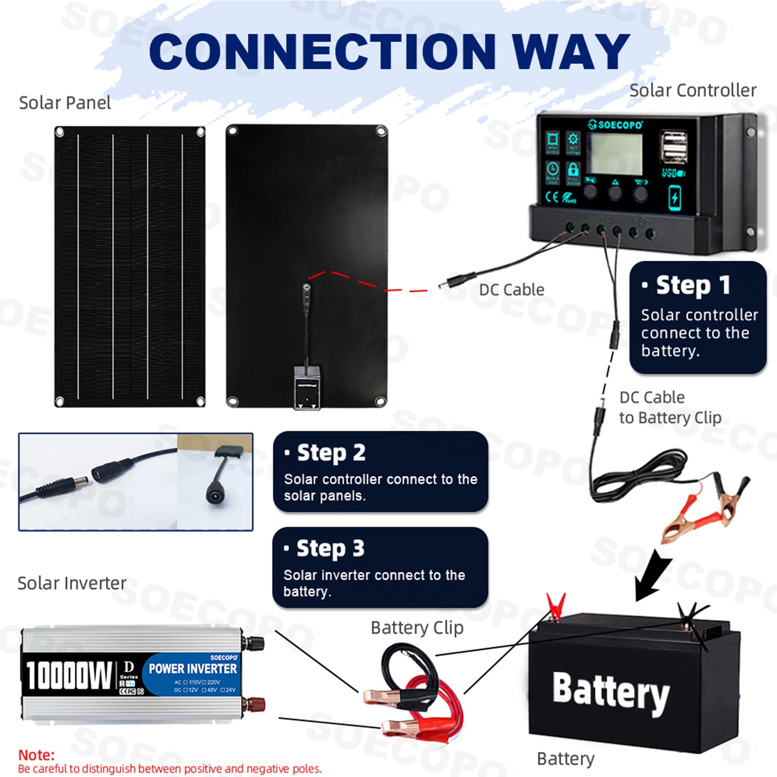 10000W Inverter Solar Panel Kit Solar Power Generator 100A Home 110V Grid Systhy