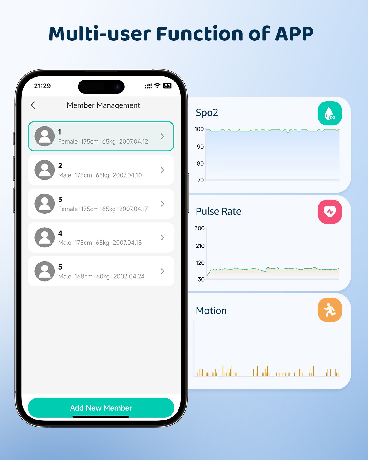 Pulse Oximeter Ring Blood Oxygen SpO2 PR Monitor Fingertip Rechargeable Free APP