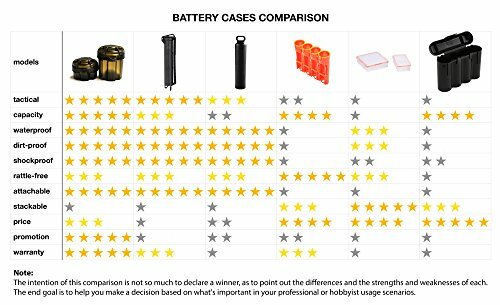 BATTERY CARRIER REPLACEMENT CARRIER STORAGE CASE FITS 7 18650 LITHIUM ION WRIST