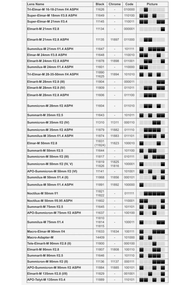DIY 1PC For Leica Lens 6 Bit Code Encoder 6-bit code encoding 3D printing