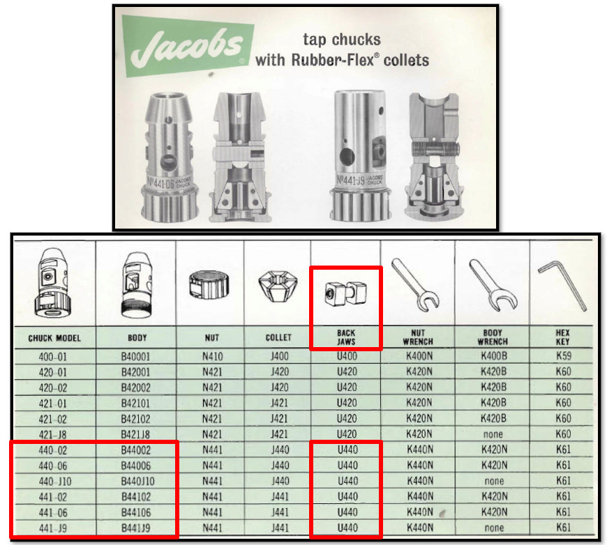 Jacobs Back-Jaws for Tap Chucks (Model U440) (Part #06655)