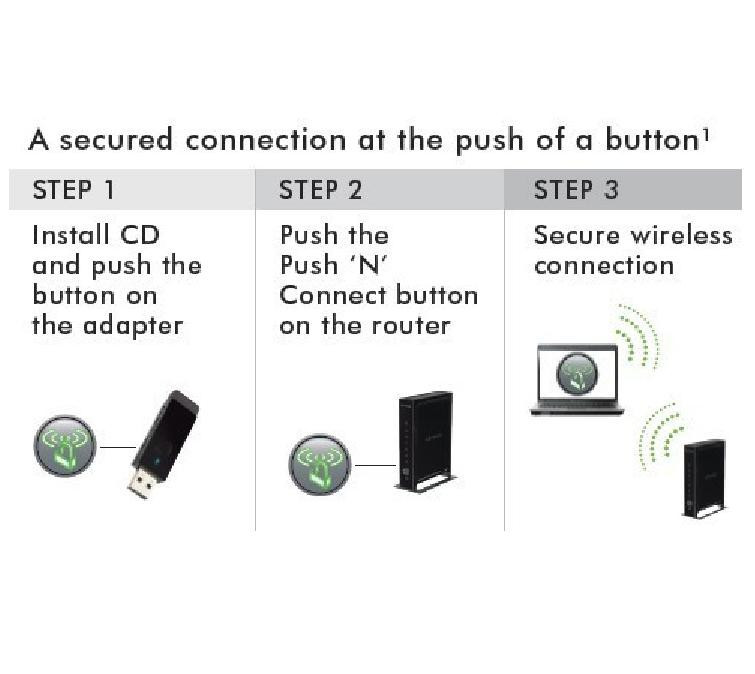 Panasonic Capable NETGEAR Wireless Adapter Dongle Chipset Same as DY-WL10 - NEW