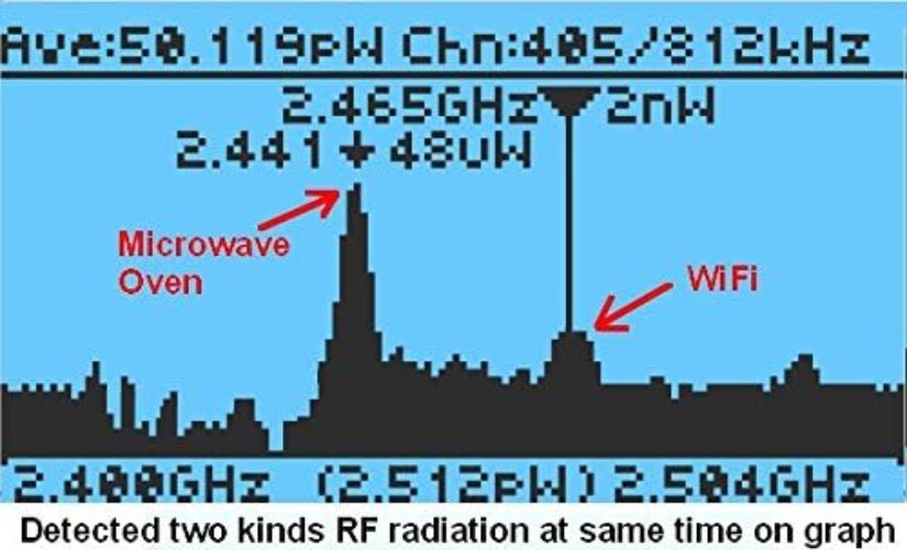 Multi-Field RF Meter with Data Logger & Spectrum Analyzer - EMF Detection, 10GHz