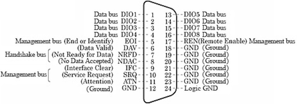 IEEE 488 GPIB / Centronics 24 Female Breakout Board PCB / Adapter