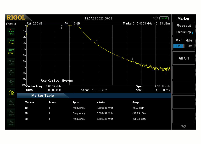 HF/6M Low Pass Filter 160-6M 2000W 7 POLE LPF