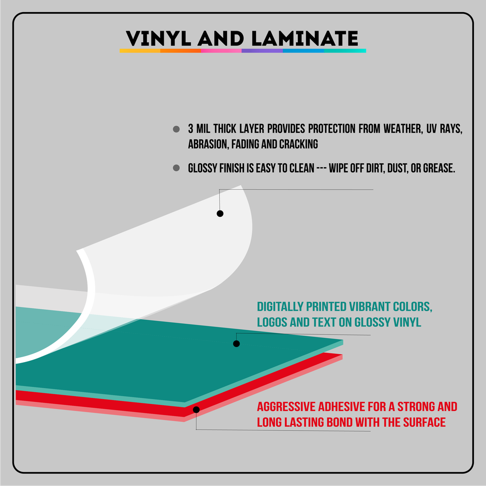 SOLVENT | Adhesive Vinyl Sign Decal
