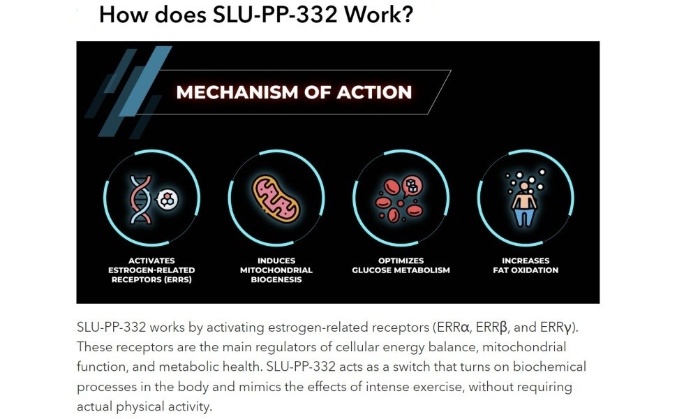 SLU,PP,332, Purity 99% Min, 5g/10g/25g
