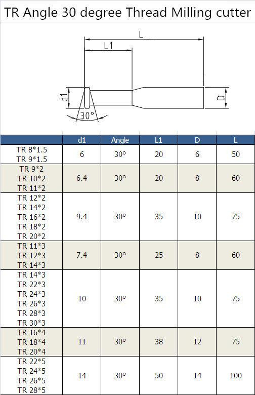 KLOT Coated TR30 Trapezoid Solid Carbide Single Teeth Thread Mill 1.5-5.0 CNC