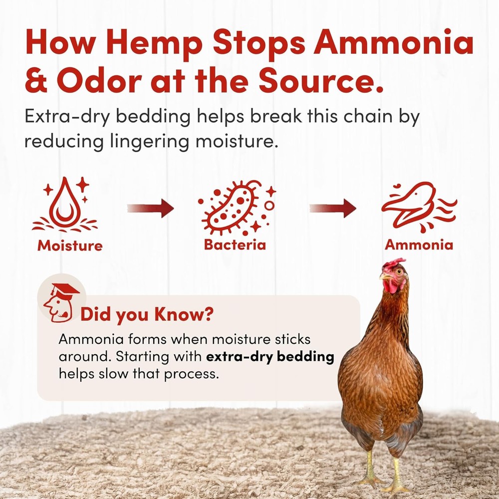 Extra-Soft Premium Hemp Bedding 300L – Super Absorbent, Low Dust