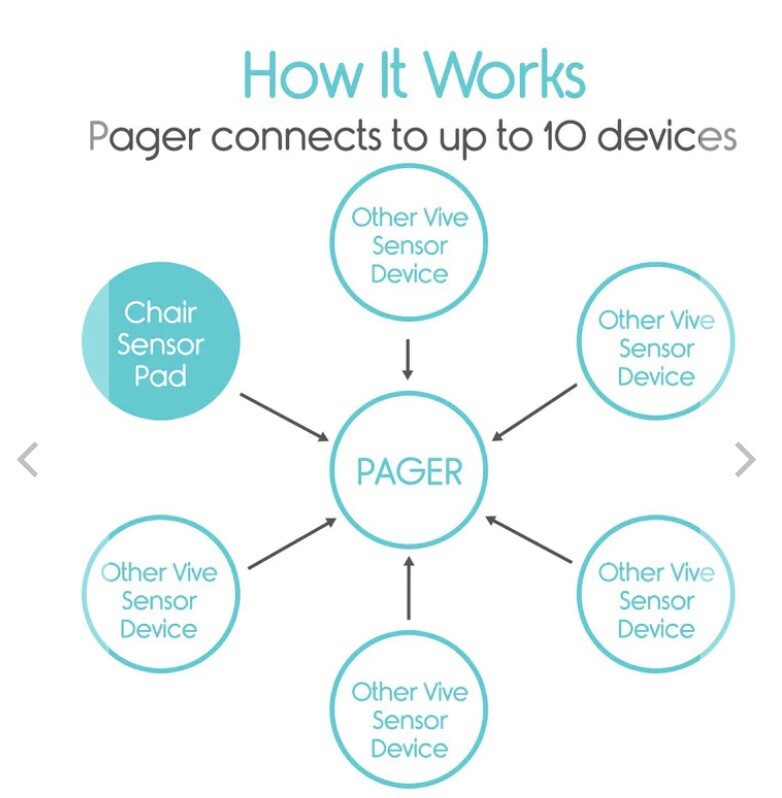 Vive Chair Alarm With Wireless Pager