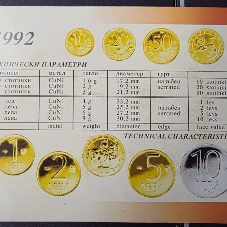 Russian 1992 Unused Current Coins 7-Piece Set