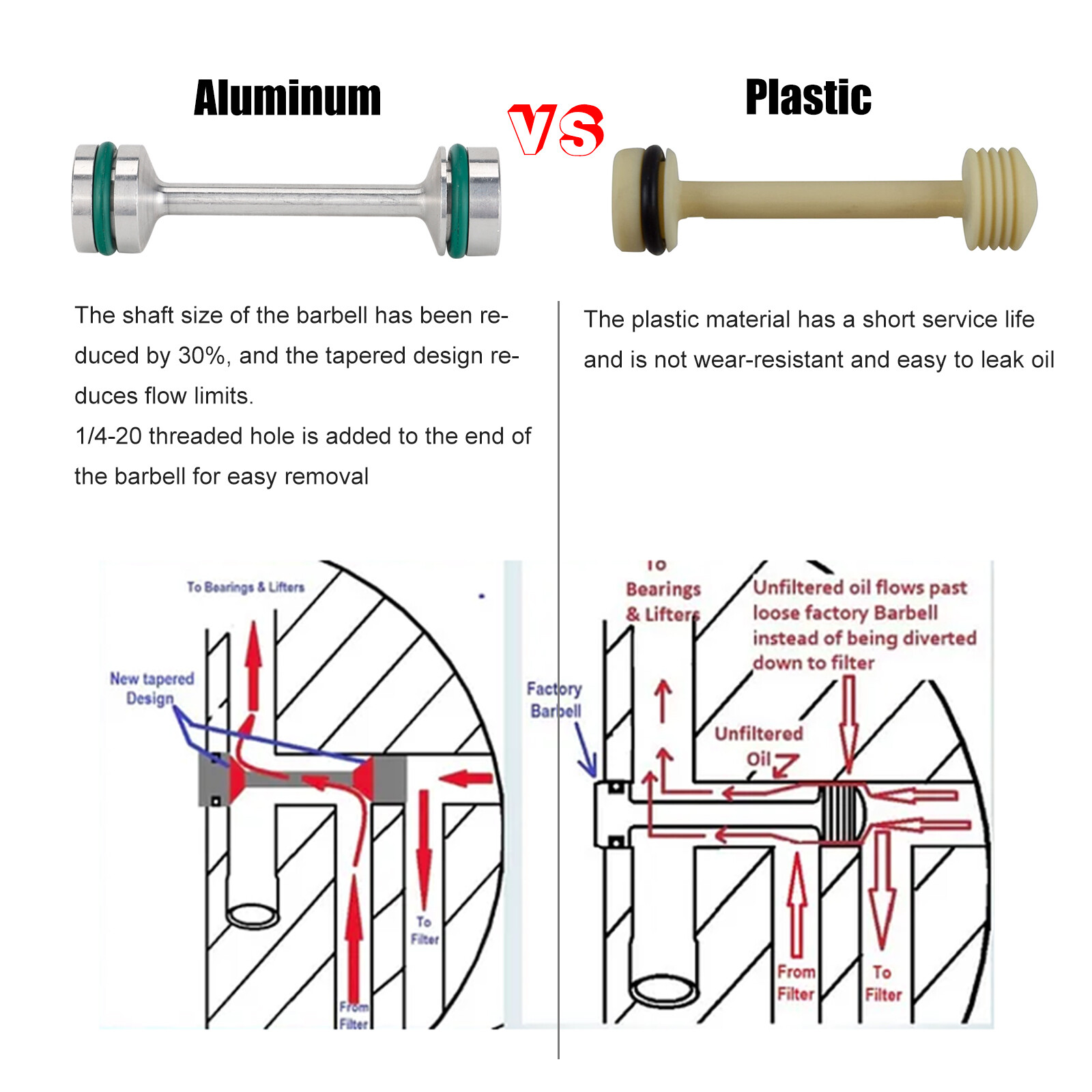 Upgrade LS Billet Aluminum Oil Diverter Barbell 4.8 5.3 5.7 6.0 6.2 7.0 LS1 LS2