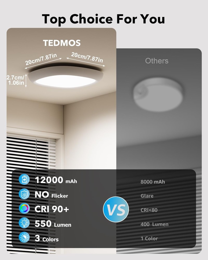 Rechargeable Shower Light for Inside Shower, 12000mAh Motion Sensor Wireless ...
