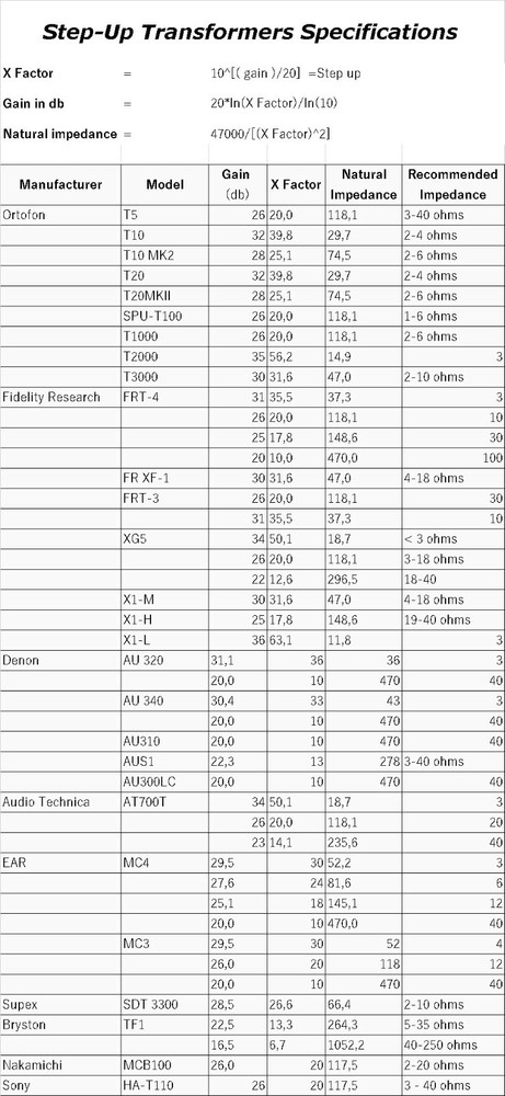 Hashimoto HM-X MC Cartridge Step up input Transformer. (Sansui) Range:15-100KHz