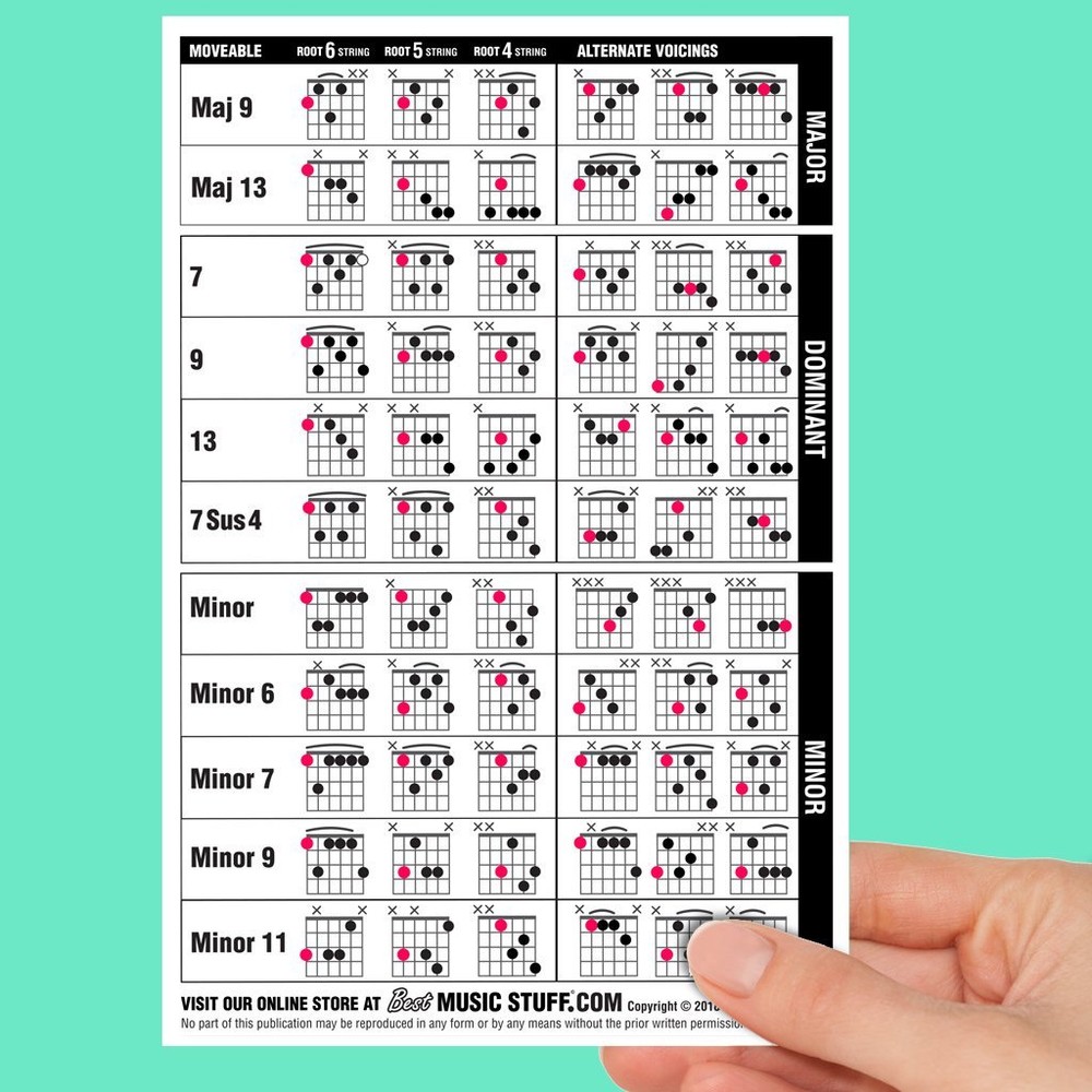 JUMBO Guitar Chords Cheatsheet Quick Reference (Laminated & Double Sided)