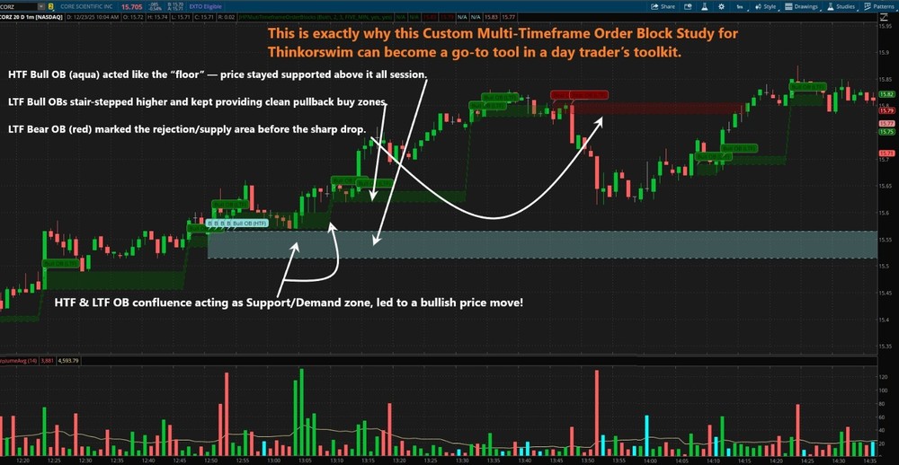 Thinkorswim Thinkscript Multi-Timeframe Price-Based Order Block Custom Indicator