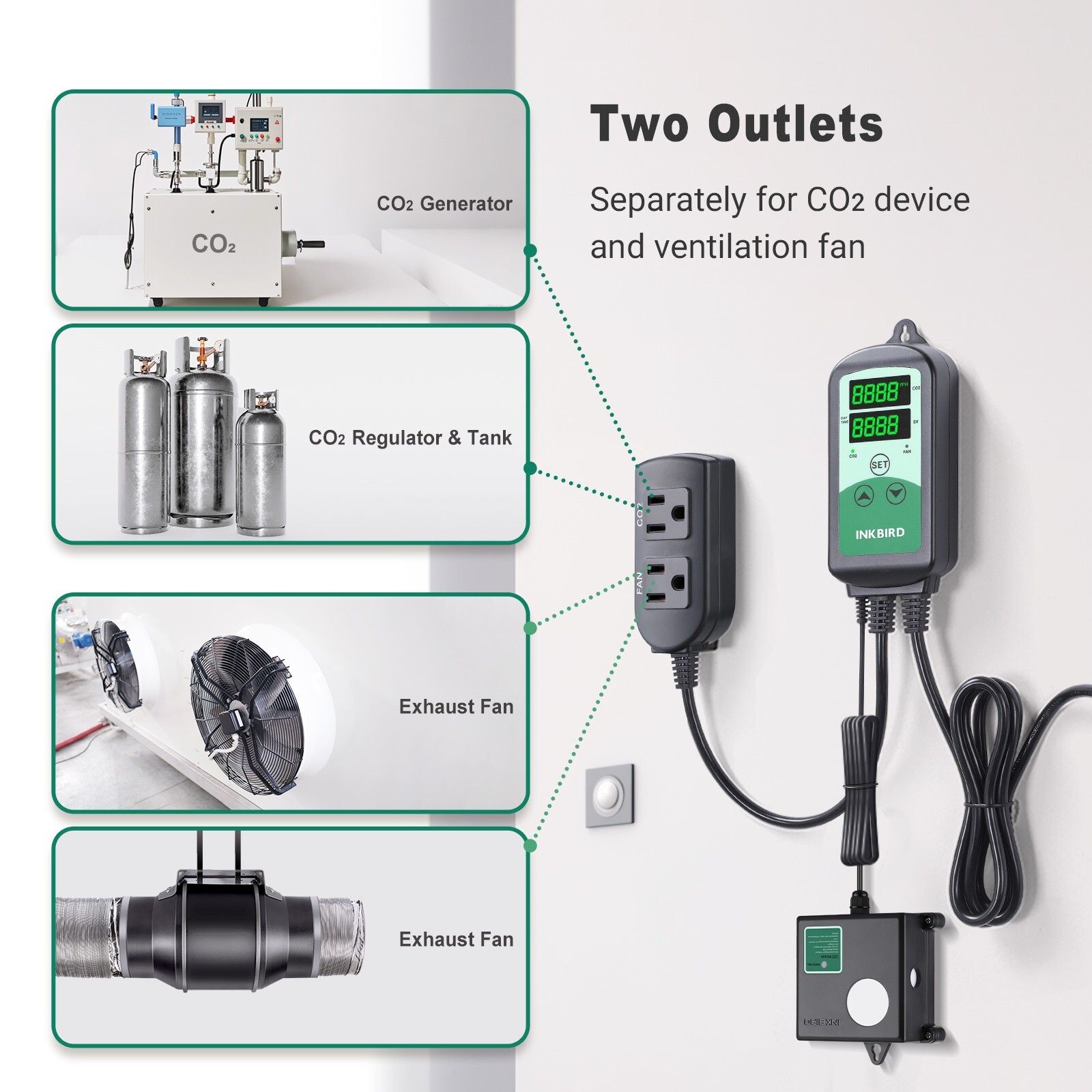 INKBIRD CO2 Controller Carbon Dioxide Built-in Photo Sensor 3 Running Modes 120V