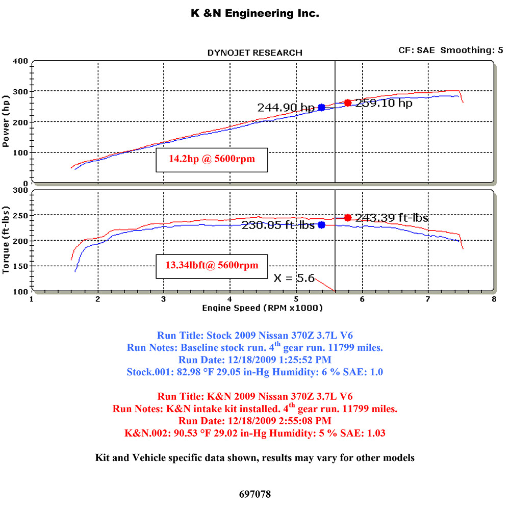 K&N 69-7078TS Performance Cold Air Intake for 2009-2020 370Z / 08-13 G37 3.7L V6