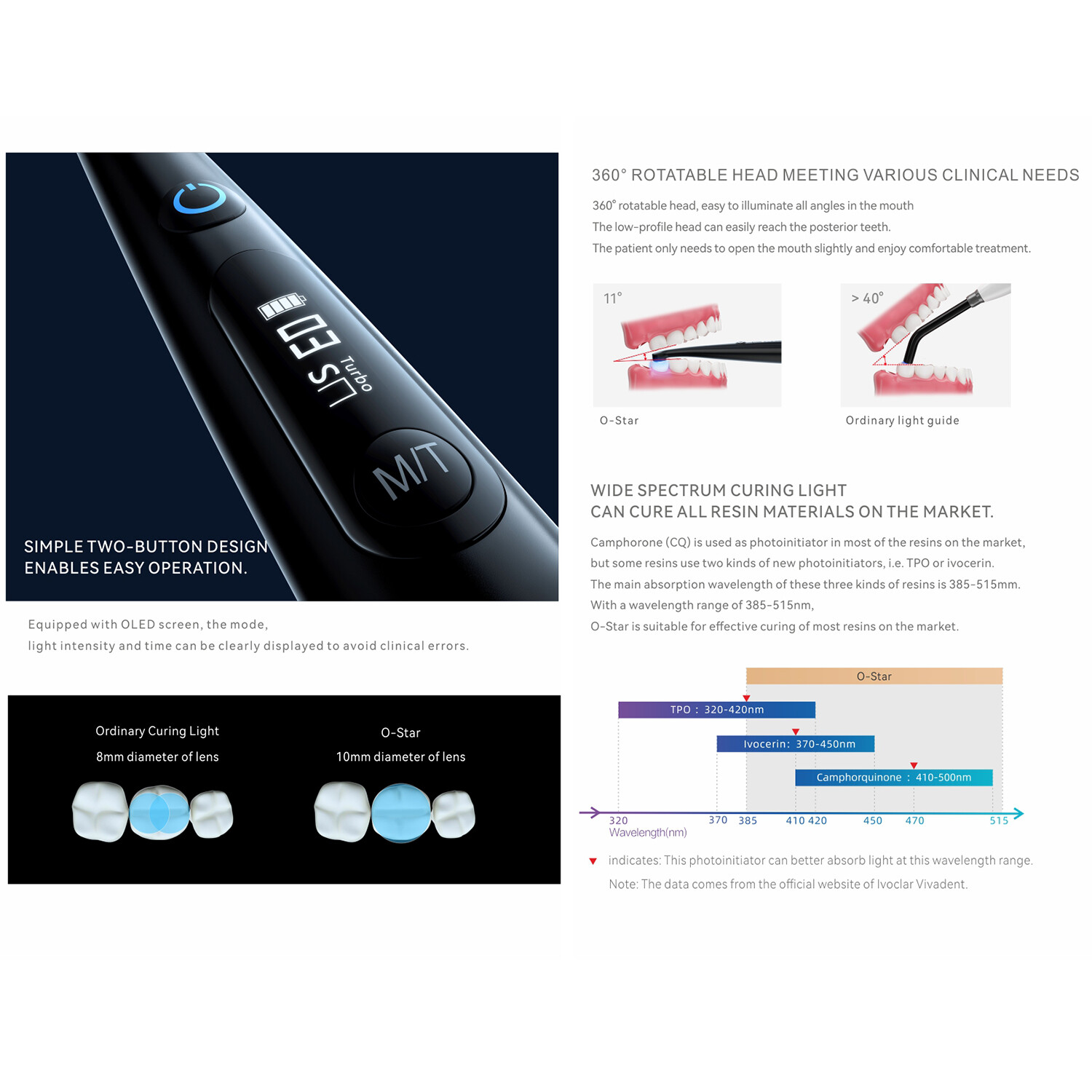 Woodpecker O-Star Pro Dental Curing Light 1 Second Cure Wide Spectrum 3000mW/cm²