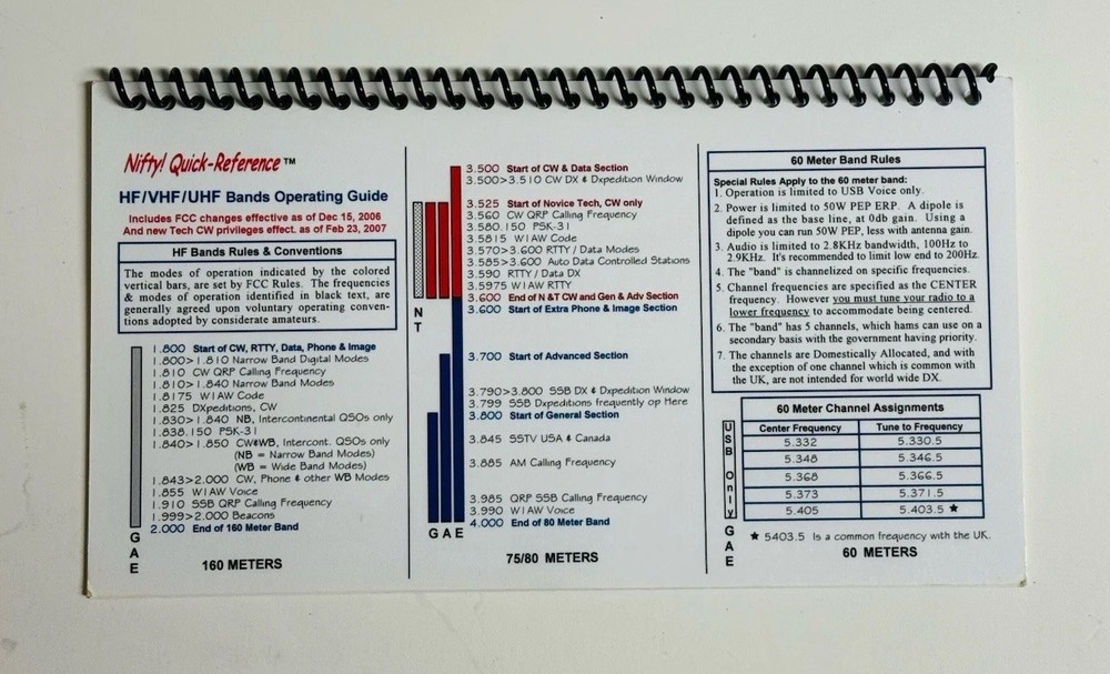 Nifty Quick-Reference Ham Radio HF/VHF Bands Operating Guide