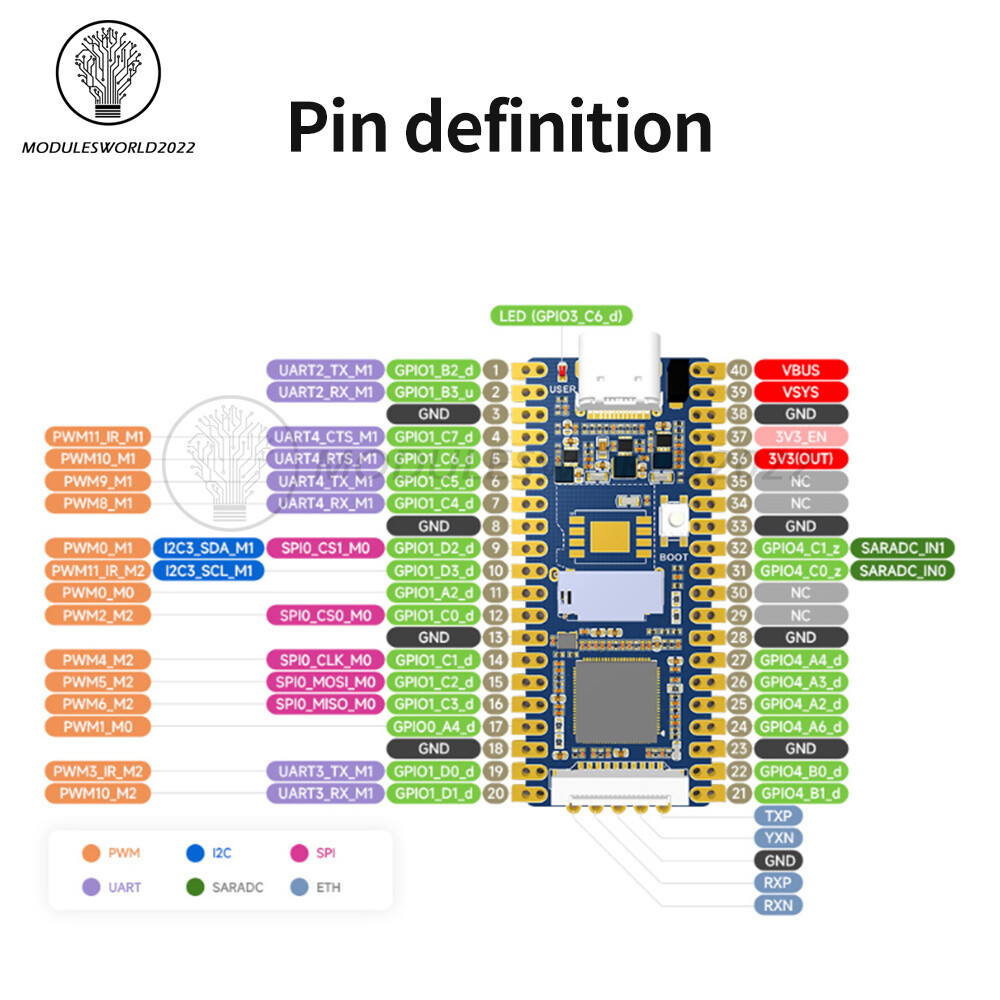 Luckfox Pico RV1103 Linux AI Development Board ARM Cortex-A7 Processor 64MB DDR2