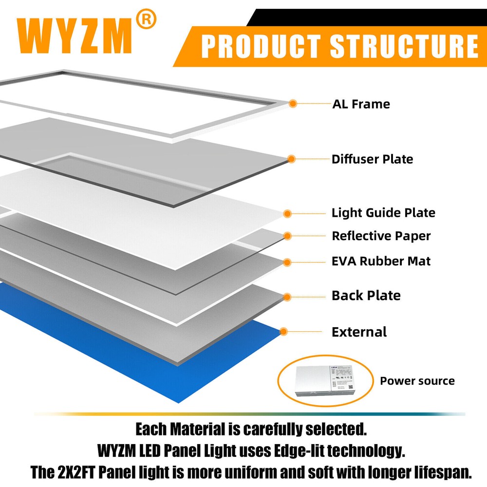 8 Pack 2X4 FT LED Panel Lights, Dimmable 2x4 FT LED Flat Panel Troffer Light 75W