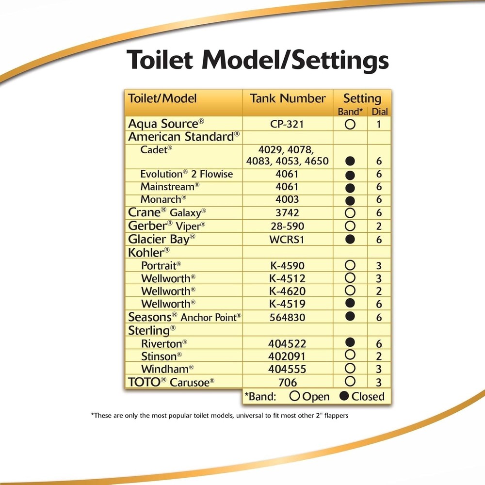 Universal 2-Inch Toilet Flapper - Durable Rubber, Easy Install, Water-Saving