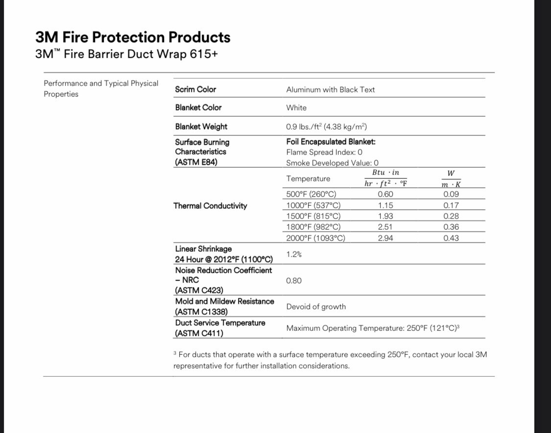3M Fire Barrier Duct Wrap 615 12”W x 48” L x 1-1/2” Thickness (New) open box