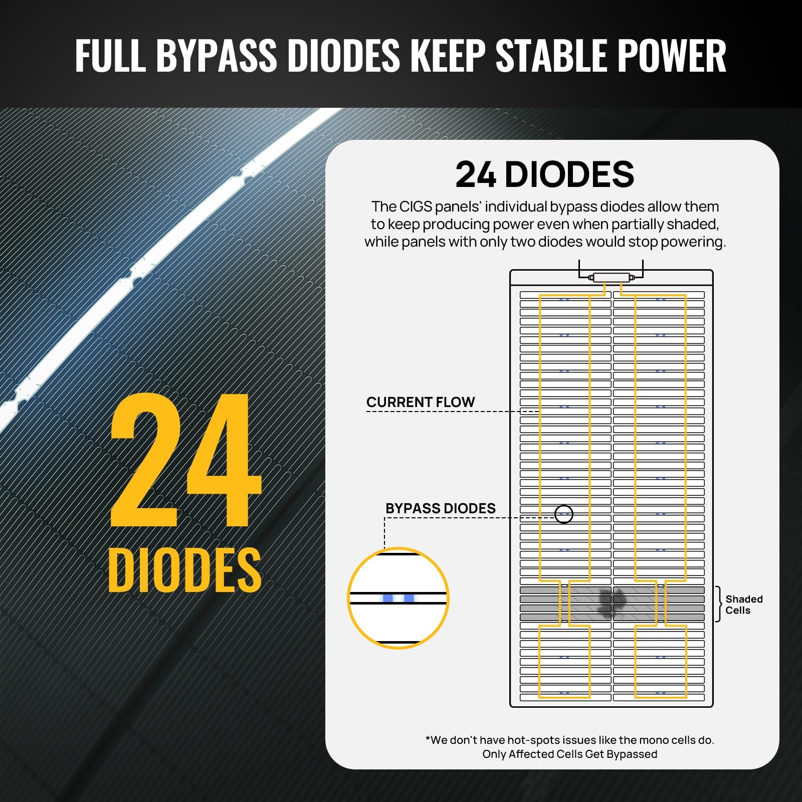 BougeRV Yuma 200W CIGS Thin-Film Flexible Solar Panel Anti-Shading with Tape
