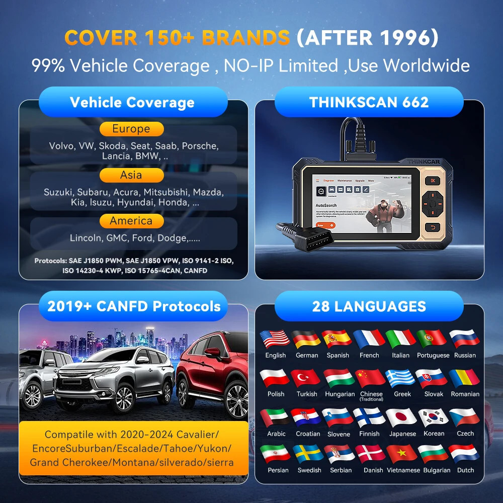 ThinkScan 662 OBD2 Scanner ABS SRS Engine Diagnostic Tool Active Test 12+Service