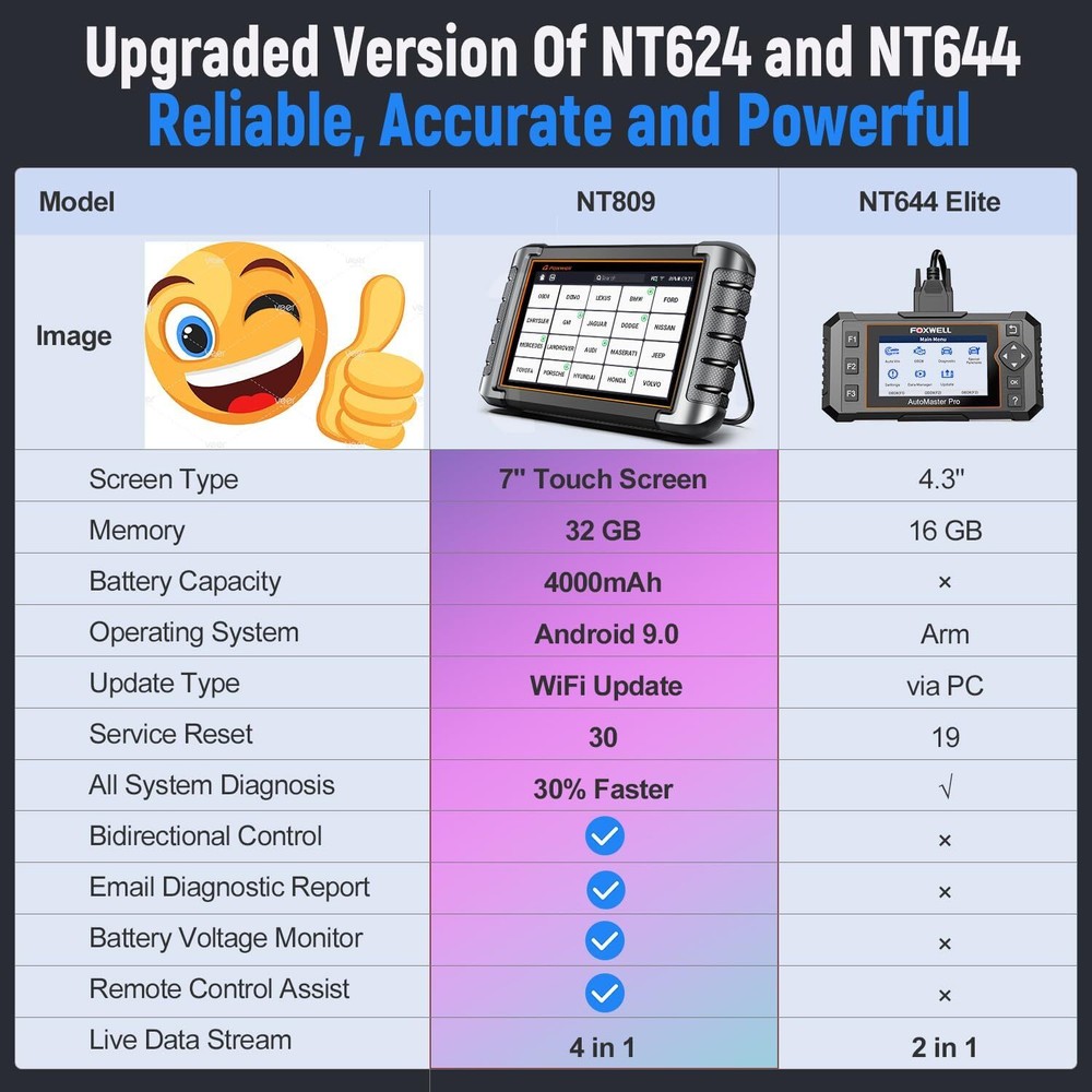 FOXWELL NT809 Bidirectional All System OBD2 Scanner Car Diagnostic Tool TPMS DPF