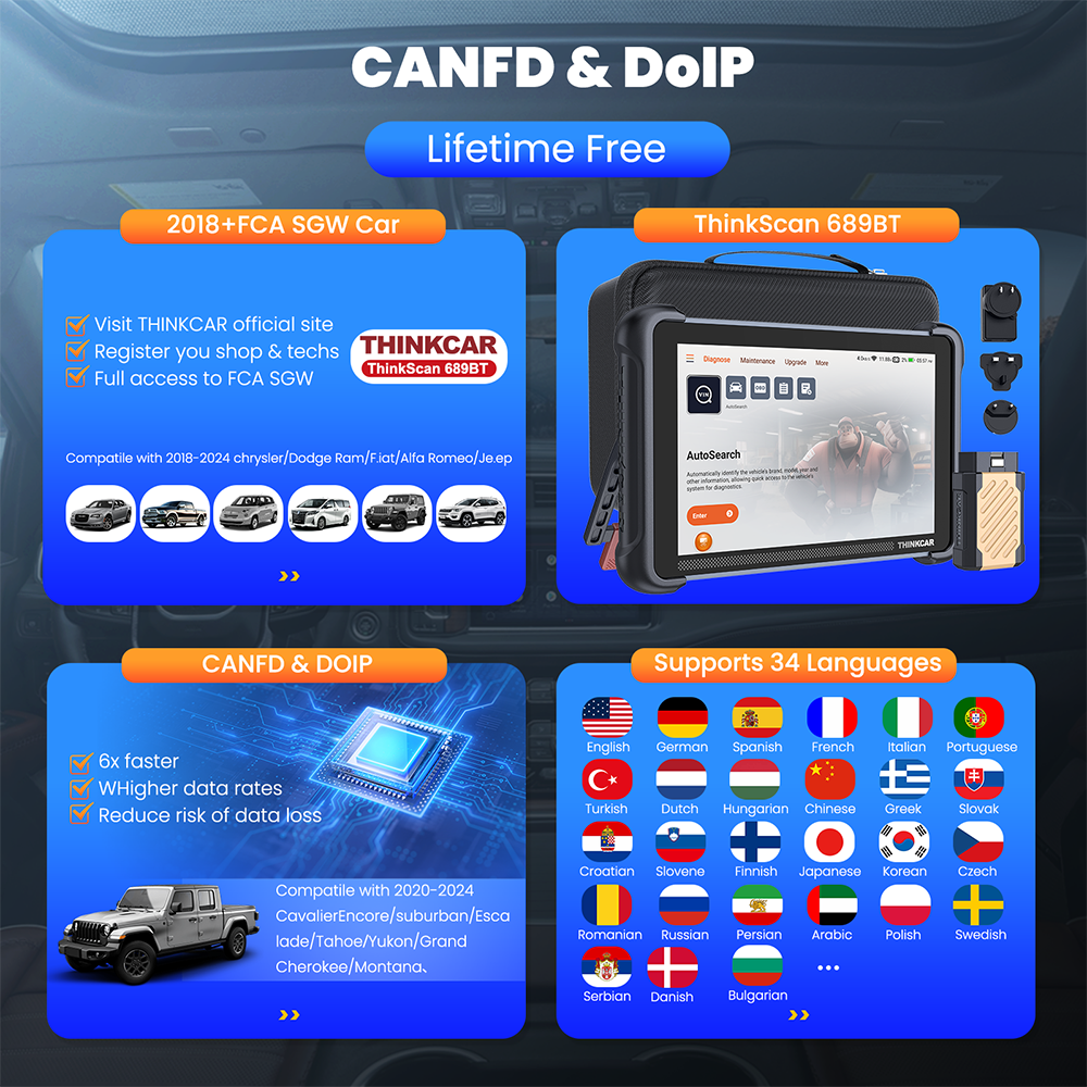 ThinkScan 689BT Auto Diagnostic Scan Tool Bidirectional OBD2 Scanner E.CU Coding